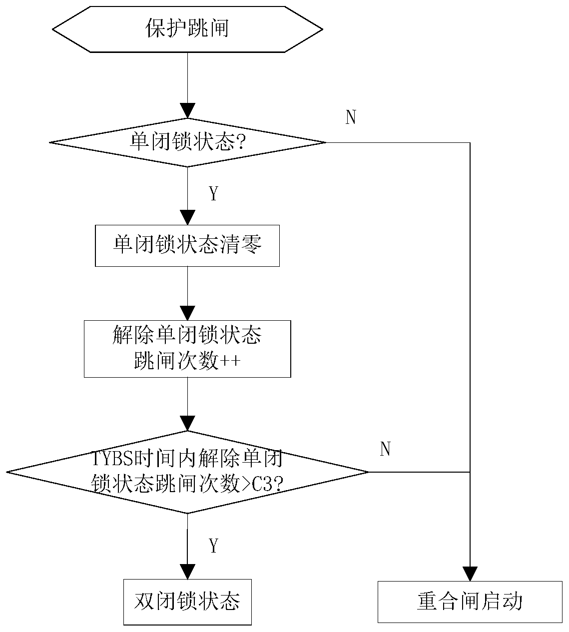 Locking circuit breaker repeated tripping and closing method for DC traction feeder protection device