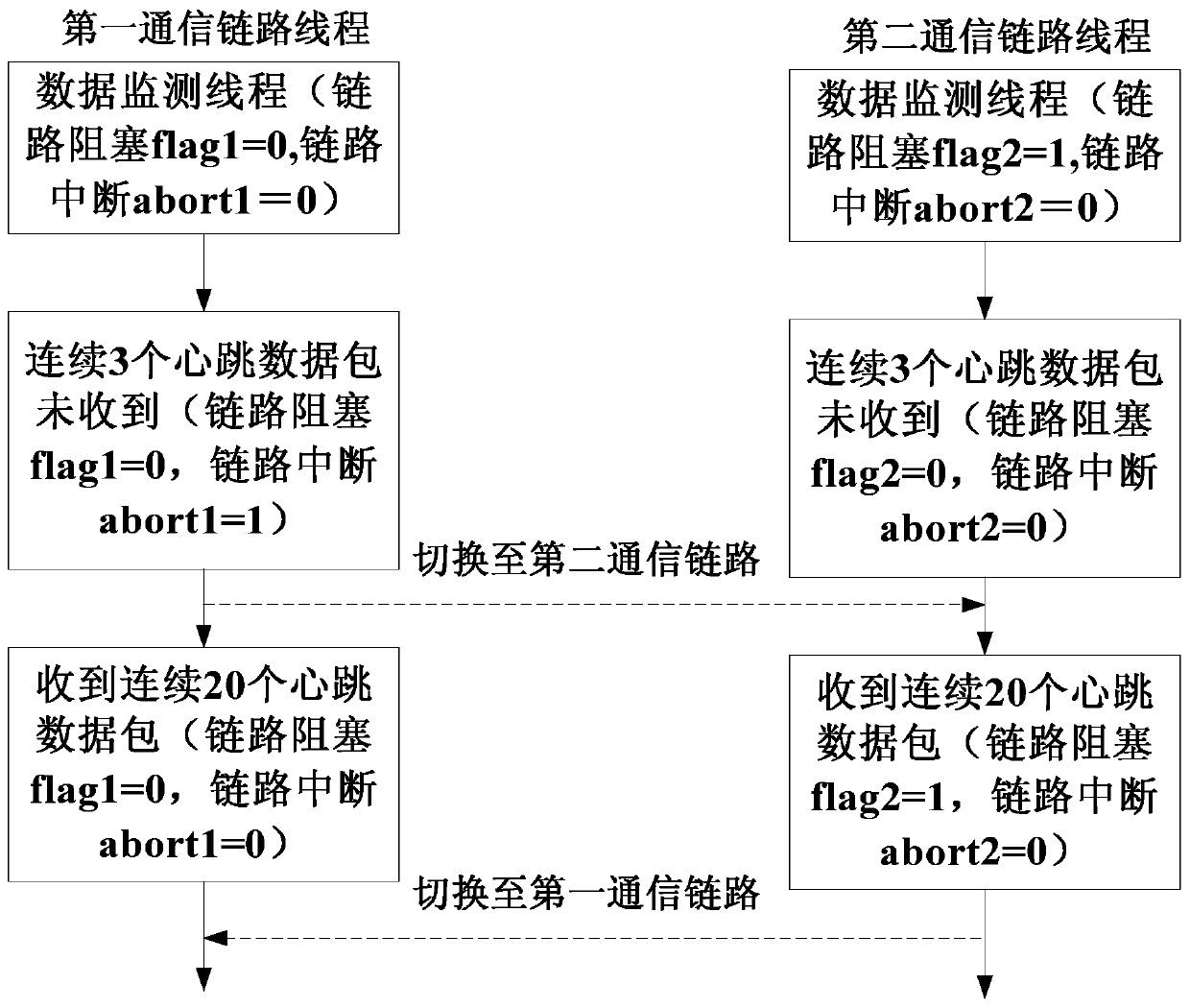 UAV communication system and communication system of UAV server