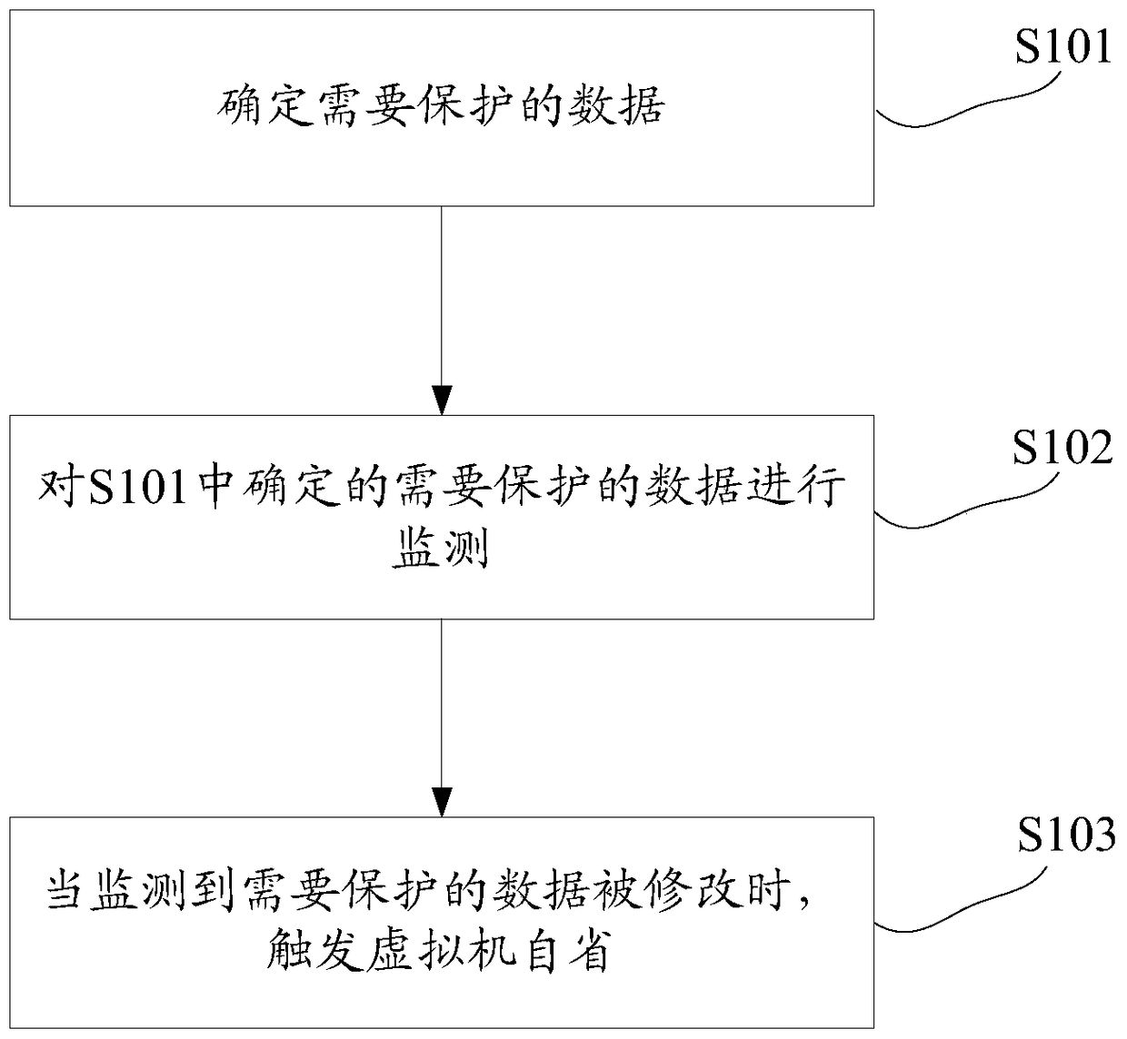 Method, device and system for triggering virtual machine introspection