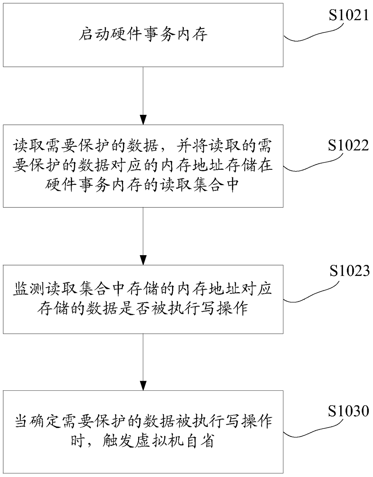 Method, device and system for triggering virtual machine introspection