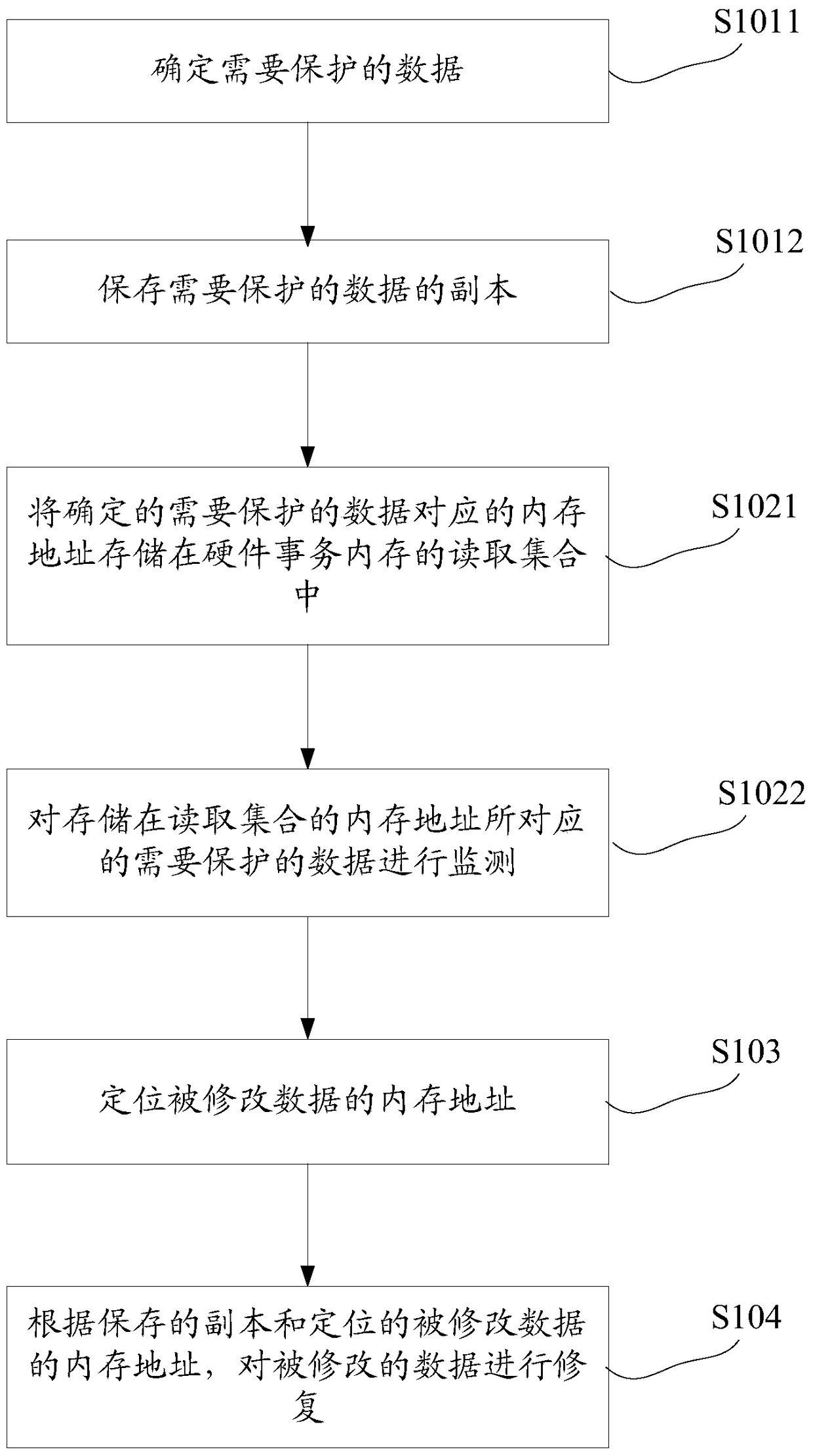 Method, device and system for triggering virtual machine introspection