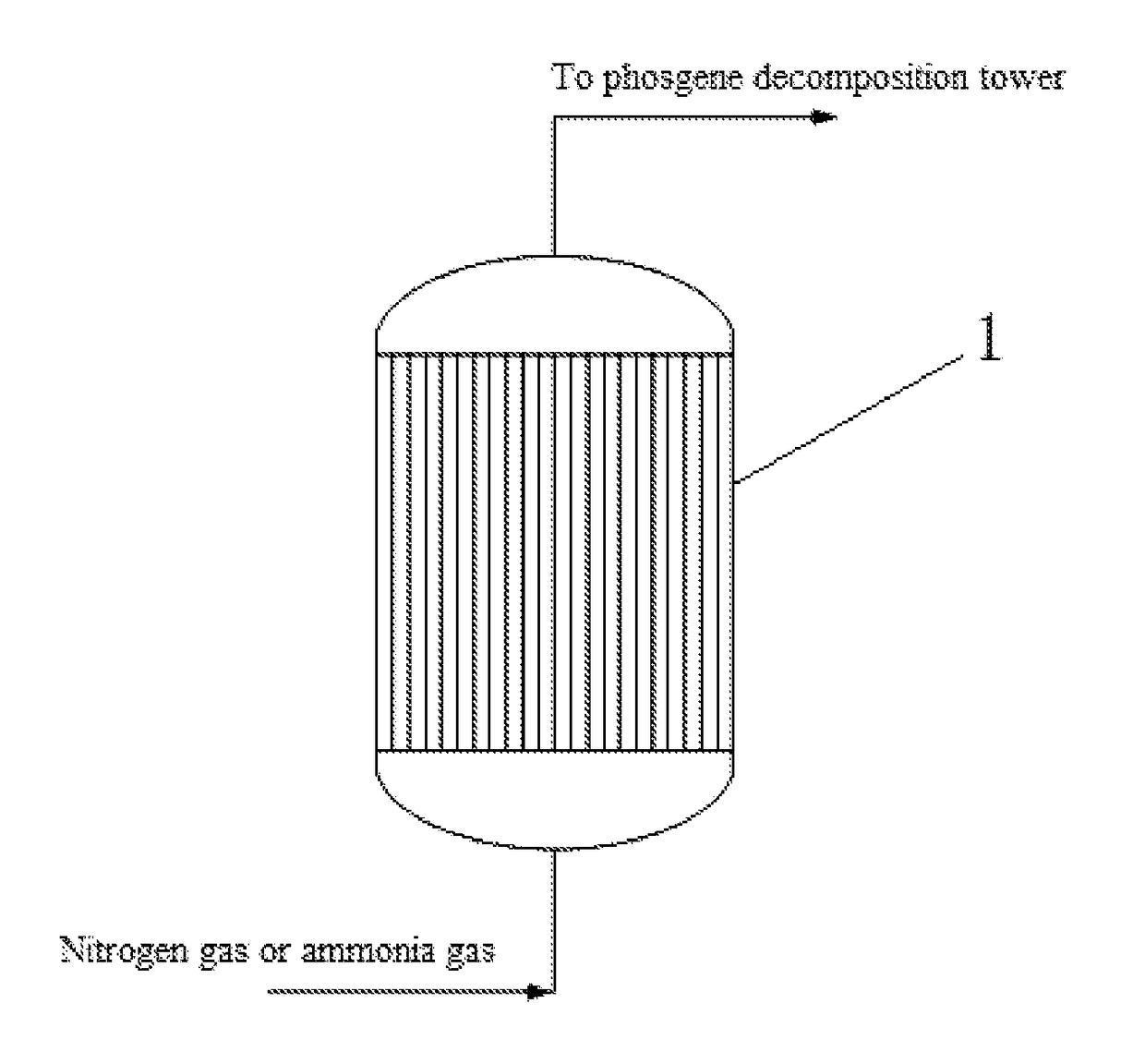 Method for replacement of phosgene synthesis column catalyst