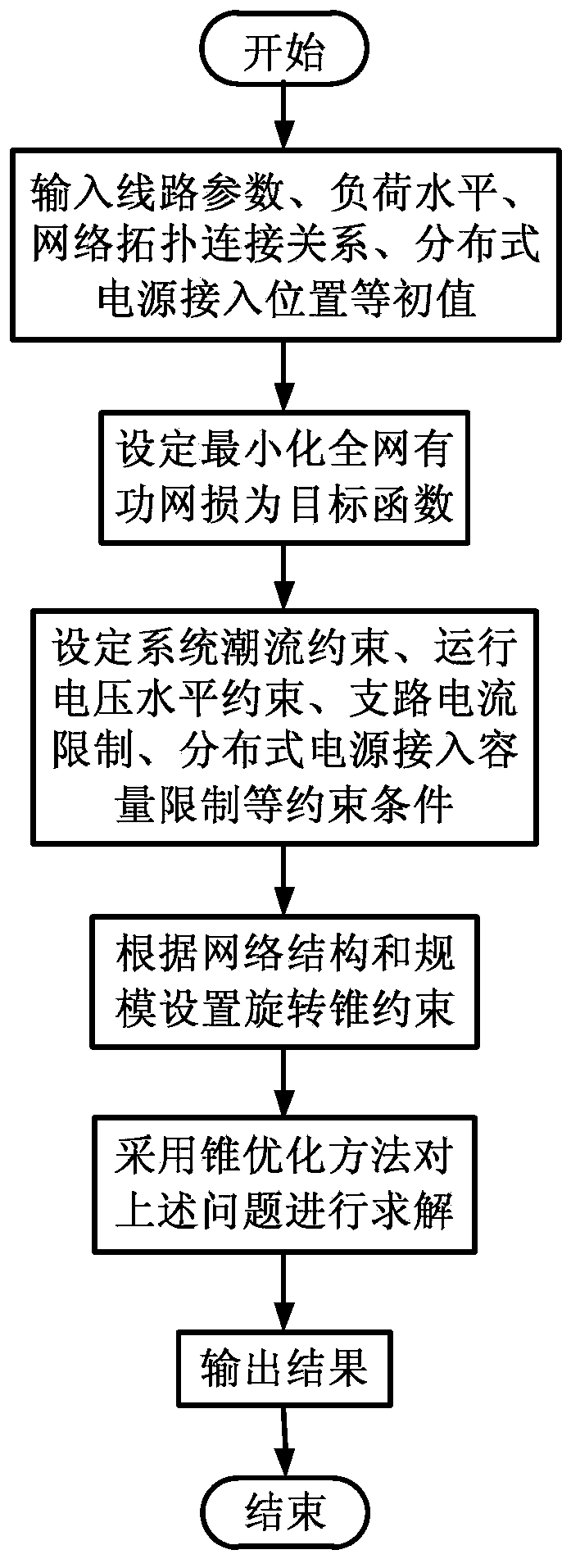 Power distribution network distributive power supply optimal access capacity determining method based on cone optimization