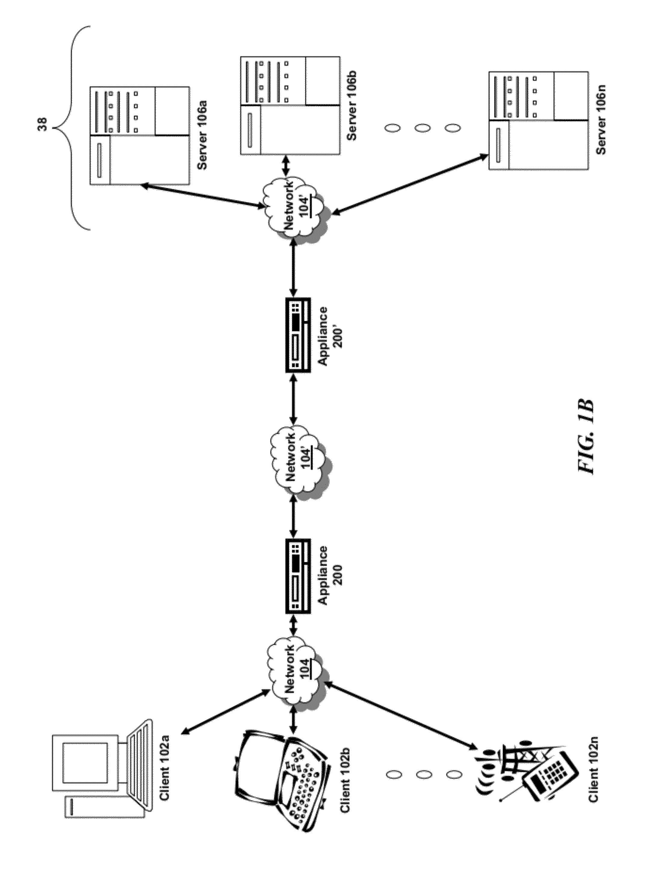 Systems and Methods for Learning MSS of Services