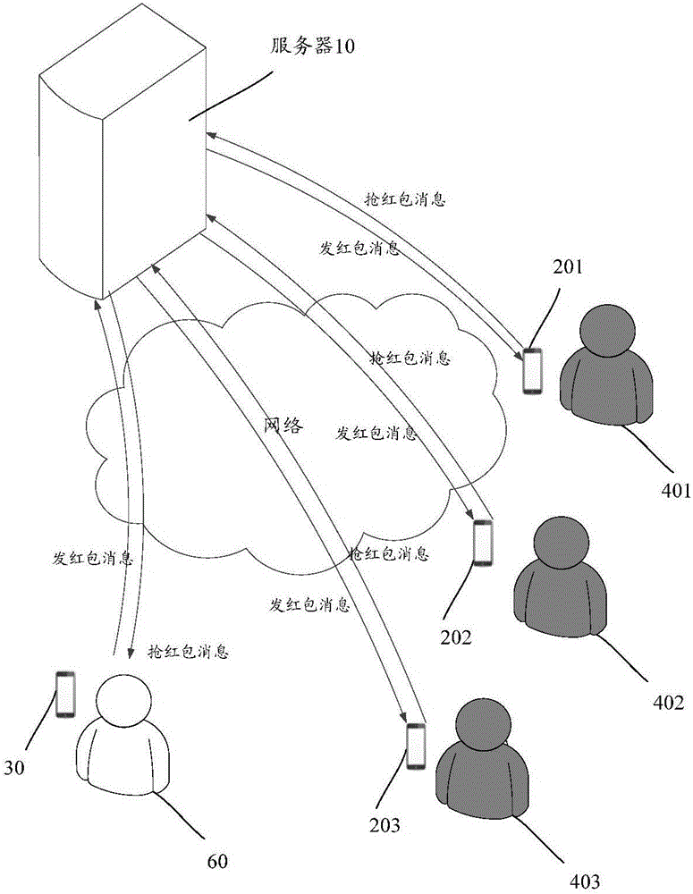 Information processing method and device