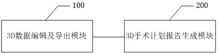 3D operation plan report generation method and system