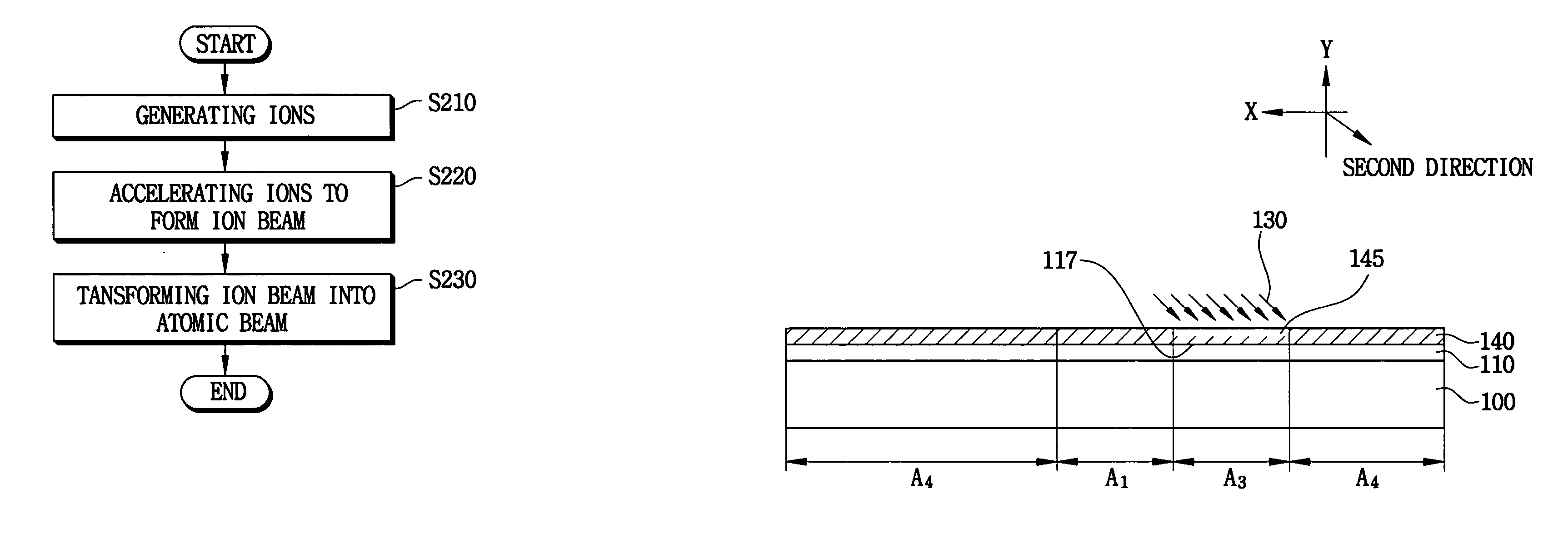 Method of forming multi-domain on alignment film, method of manufacturing liquid crystal display apparatus using the same, liquid crystal alignment apparatus and liquid crystal display apparatus