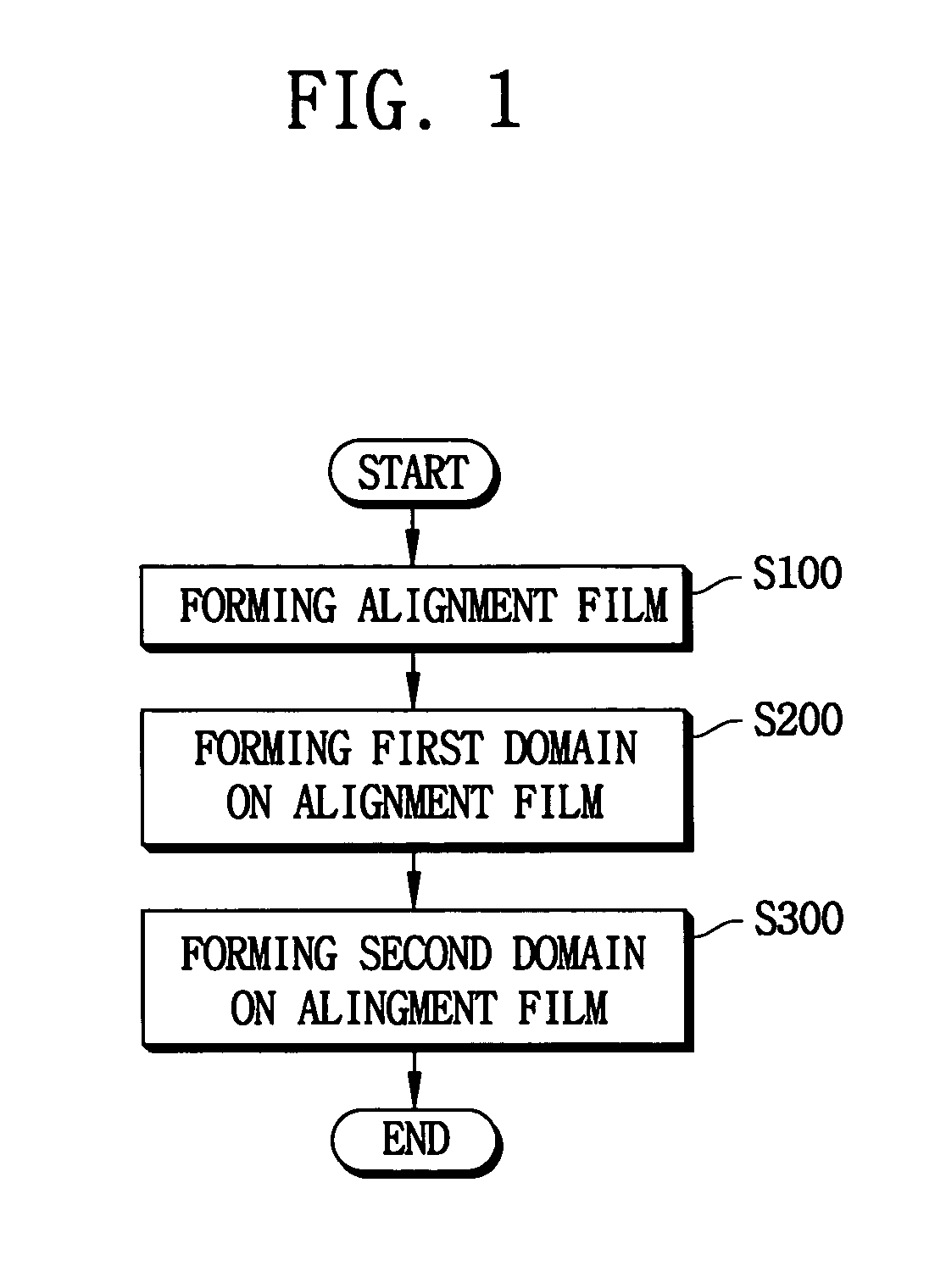 Method of forming multi-domain on alignment film, method of manufacturing liquid crystal display apparatus using the same, liquid crystal alignment apparatus and liquid crystal display apparatus