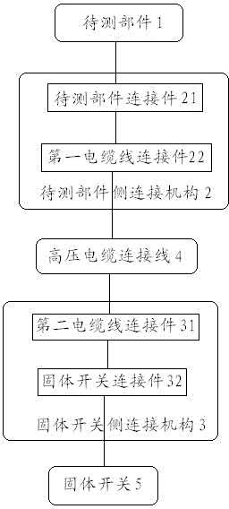 Cable outlet system for high voltage cable oscillatory wave partial discharge detection system