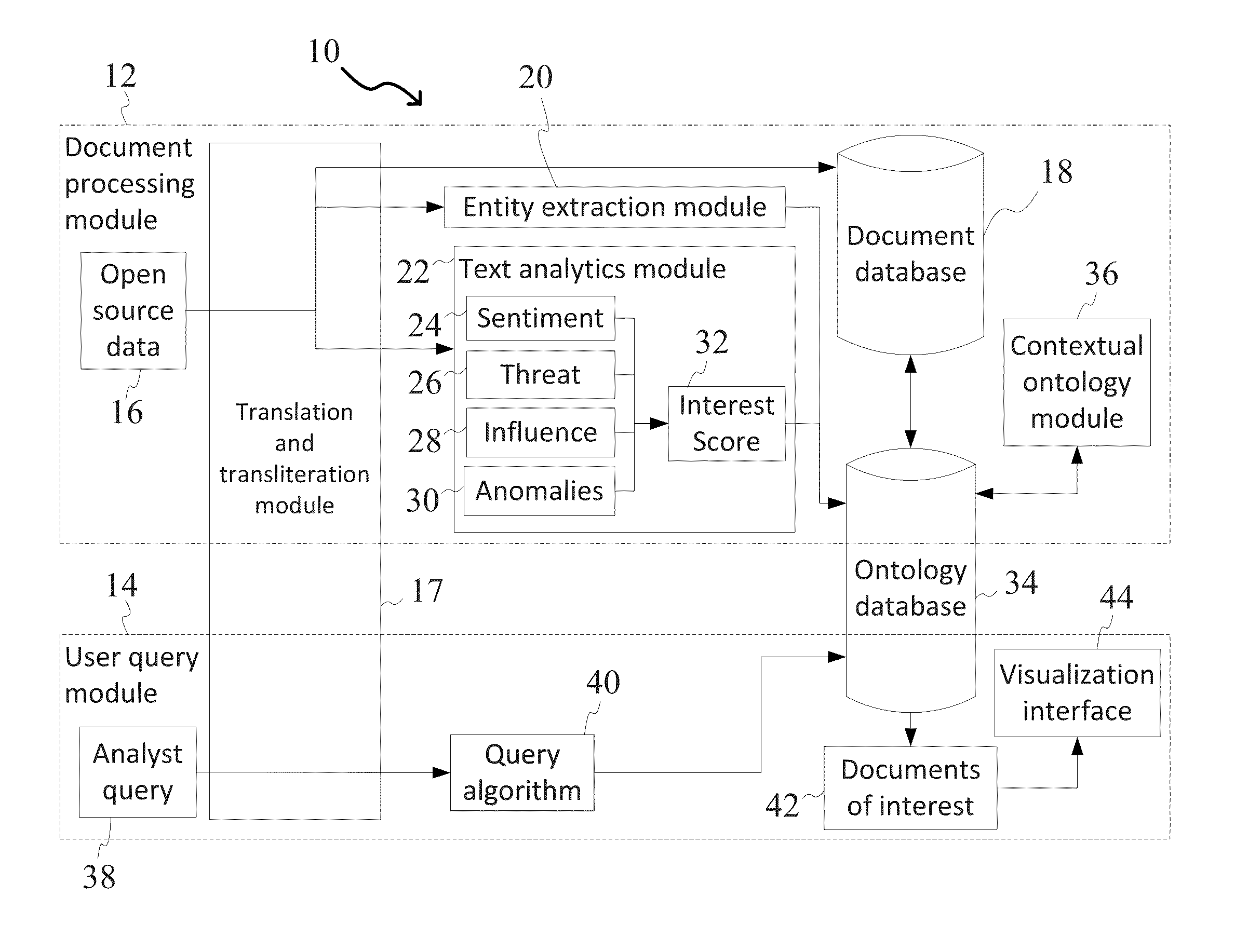 System and Method for Data Mining Using Domain-Level Context