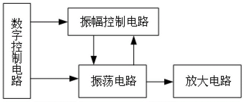 Multi-frequency crystal oscillator circuit