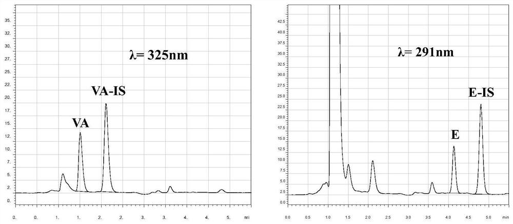 Kit and detection method for accurately determining concentrations of vitamin A and vitamin E in human serum