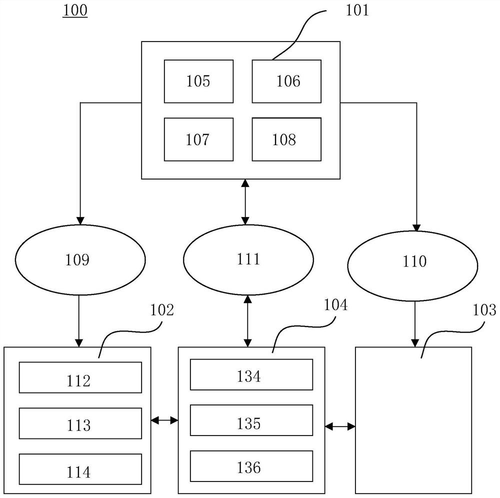 Vehicle intelligent suspension controller test system