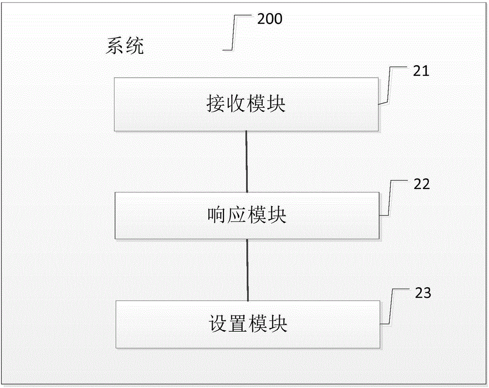 Ticket checking method based on ticket checking plan recommended by server, system and device thereof