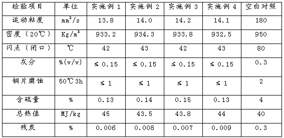 Environment-friendly composite fuel oil additive and preparation method thereof