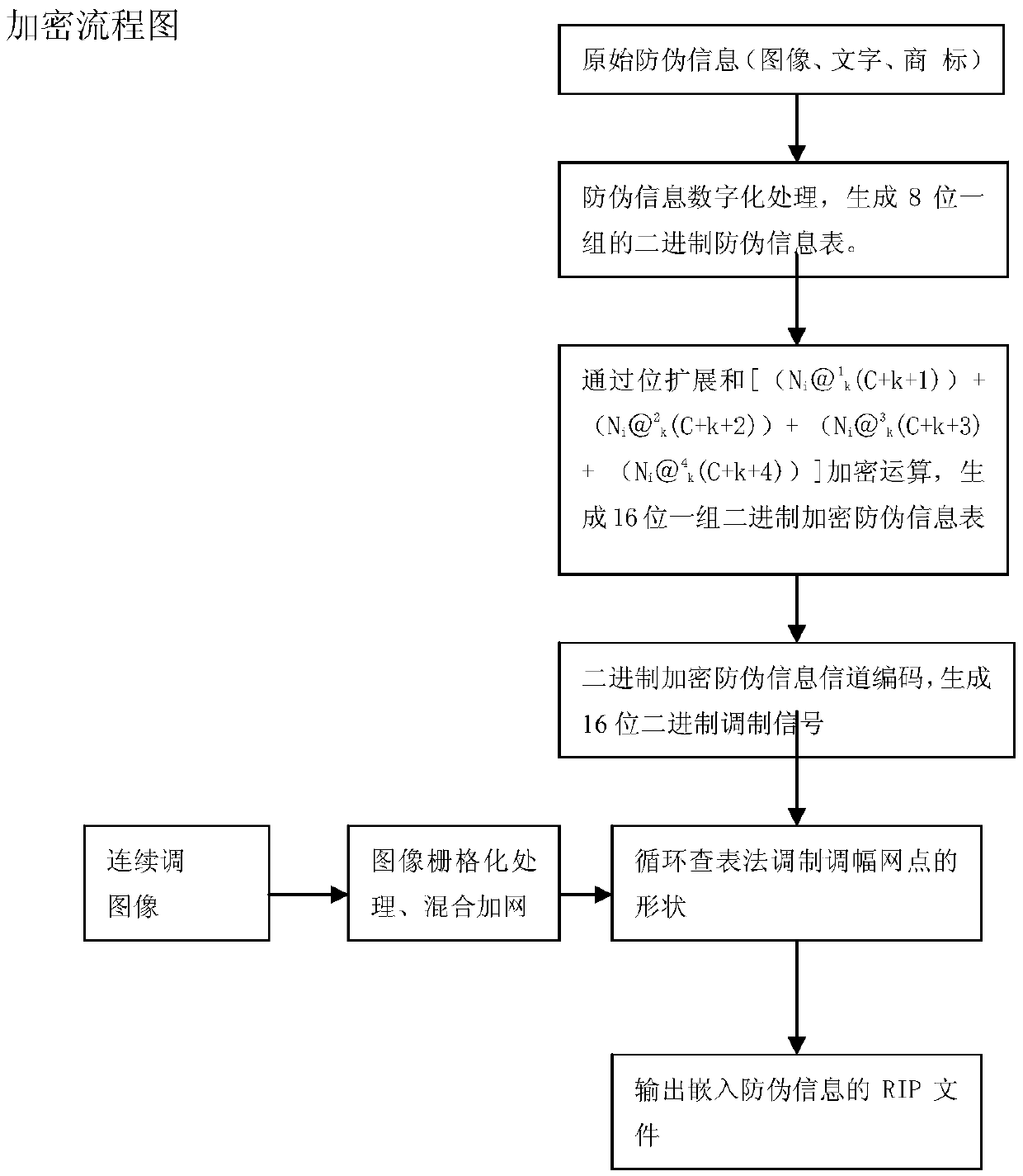 Single-parameter first-order cyclic encryption binary anti-counterfeiting printing method