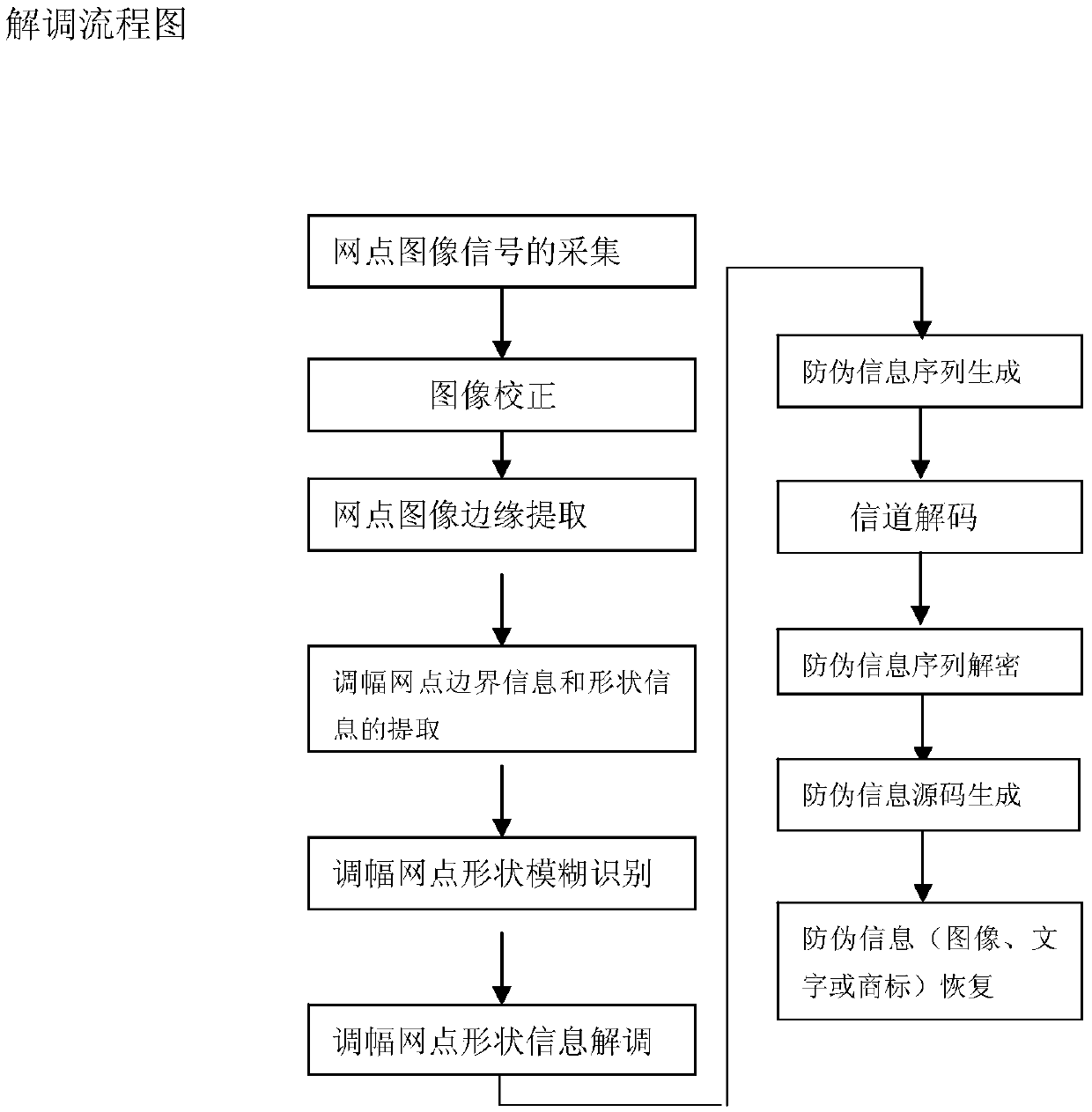 Single-parameter first-order cyclic encryption binary anti-counterfeiting printing method