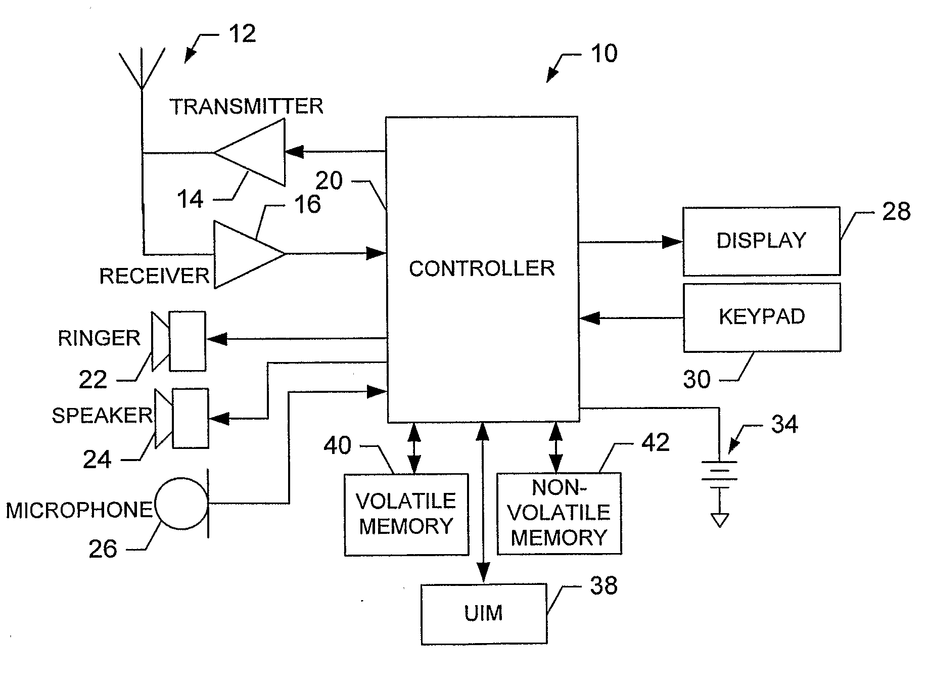 Methods, Apparatuses And Complete Program Products for Setting Up A Network With Dynamic Channel Bandwidth Usage To Provide Support For Legacy Devices and Saving Power