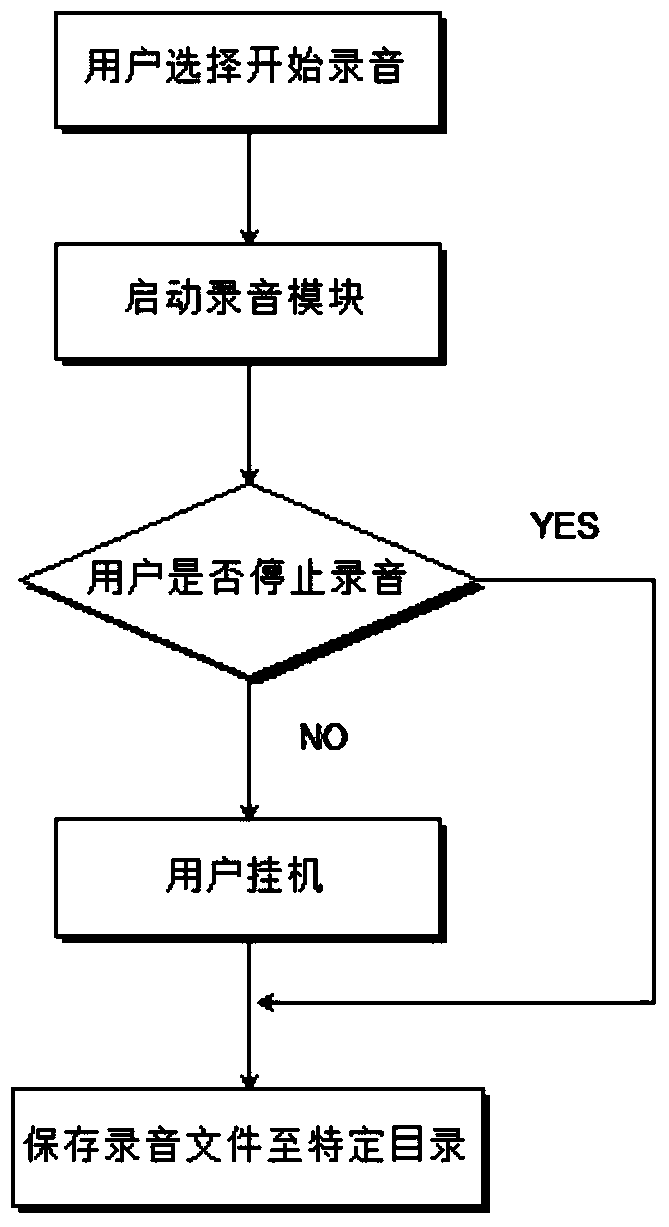 Method and intelligent terminal for automatically storing contact information