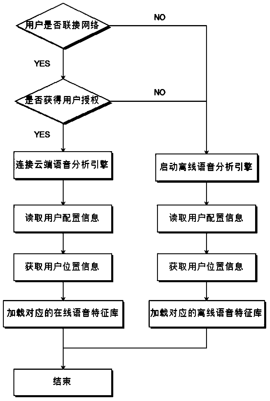 Method and intelligent terminal for automatically storing contact information