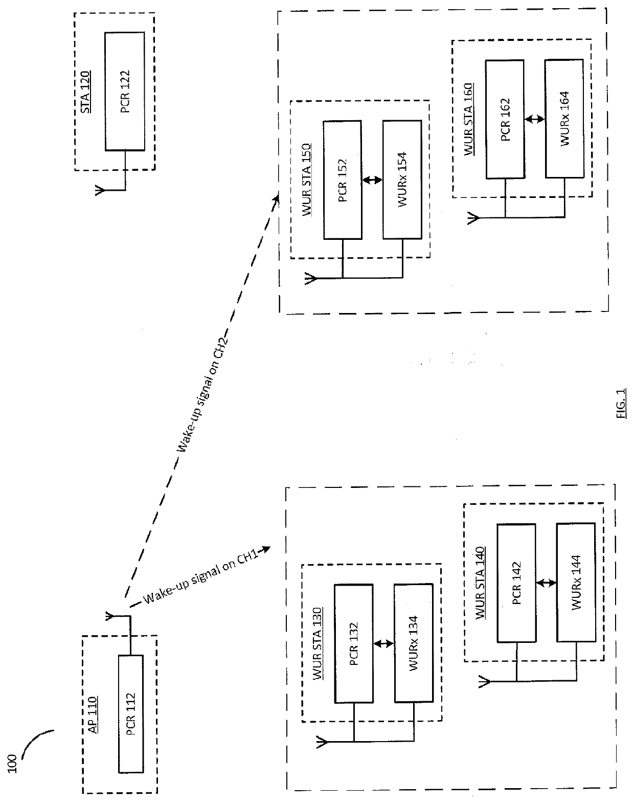 Communication apparatus and communication method for duty cycled low power multi-user transmission