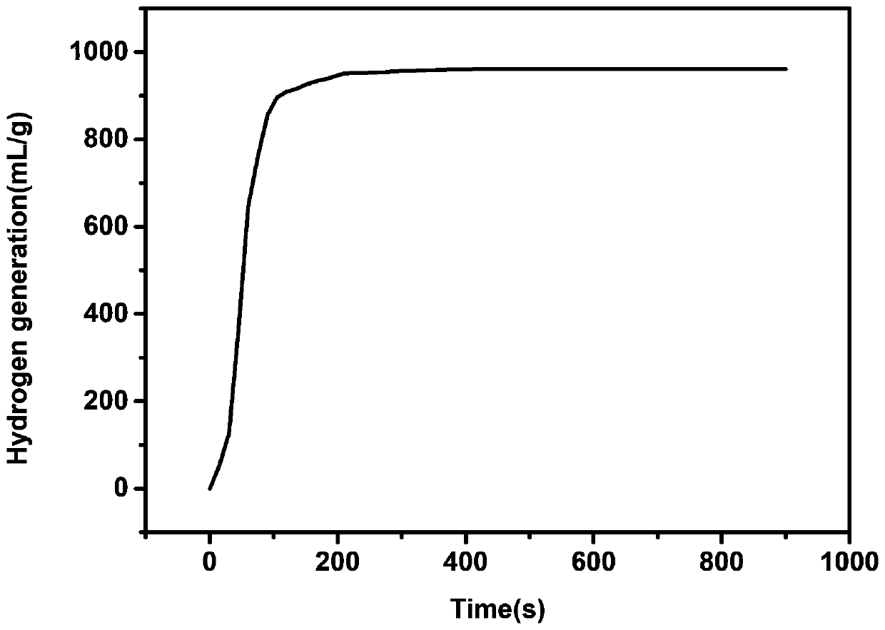 Bi-NPs@GO/Al composite hydrolysis hydrogen production material and preparation method thereof