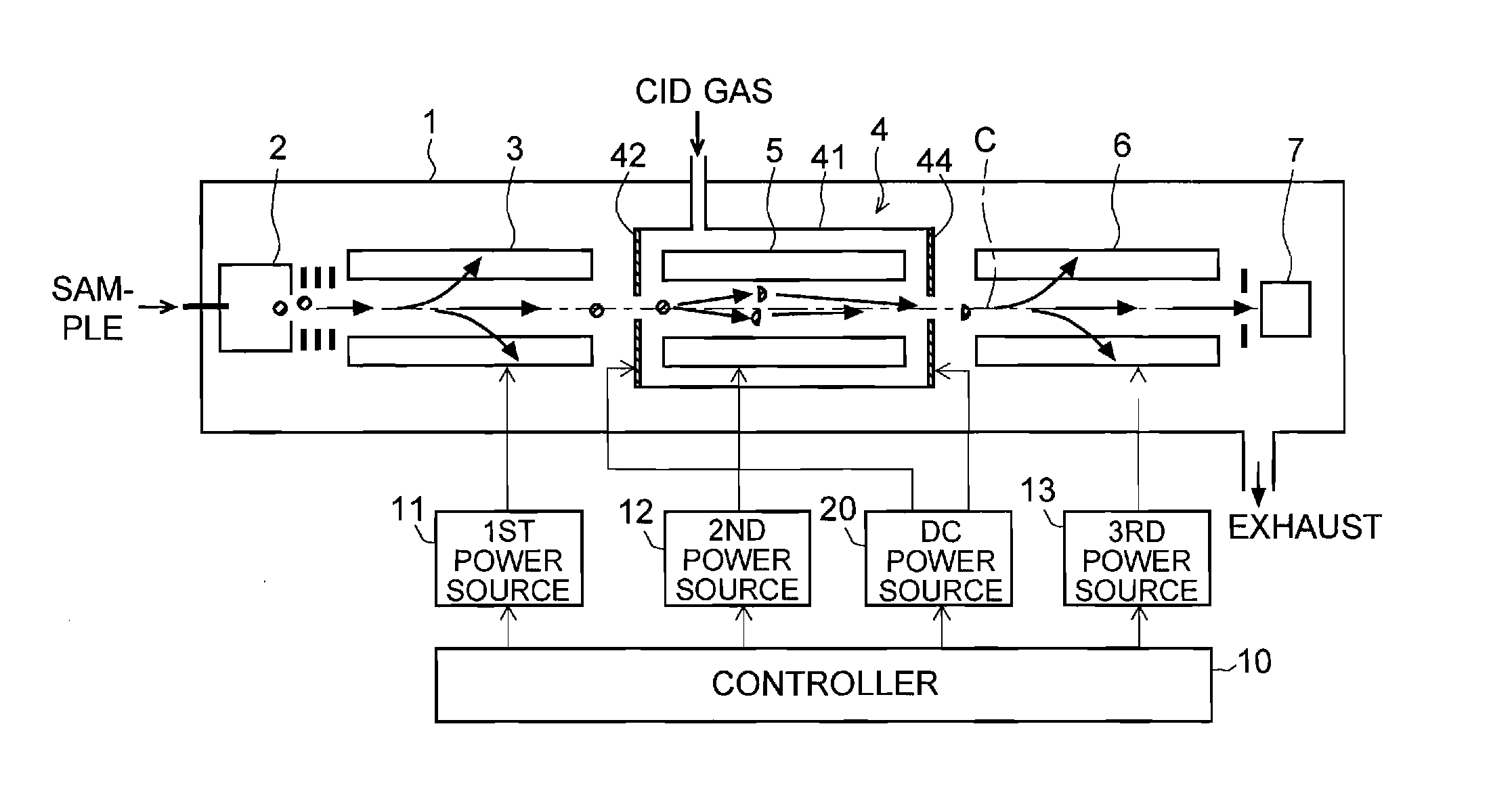 MS/MS mass spectrometer