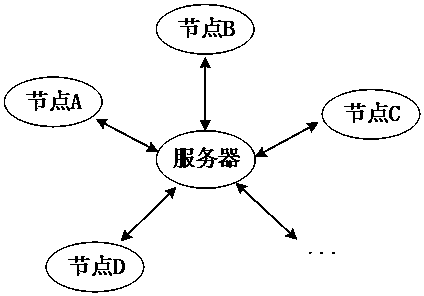 Lightweight dynamic key data encryption device and method