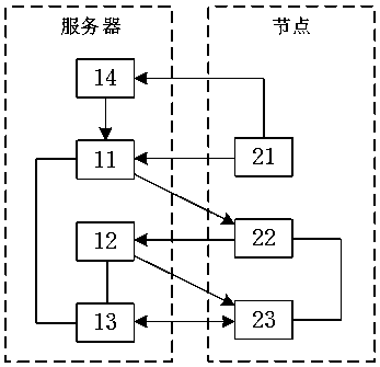 Lightweight dynamic key data encryption device and method