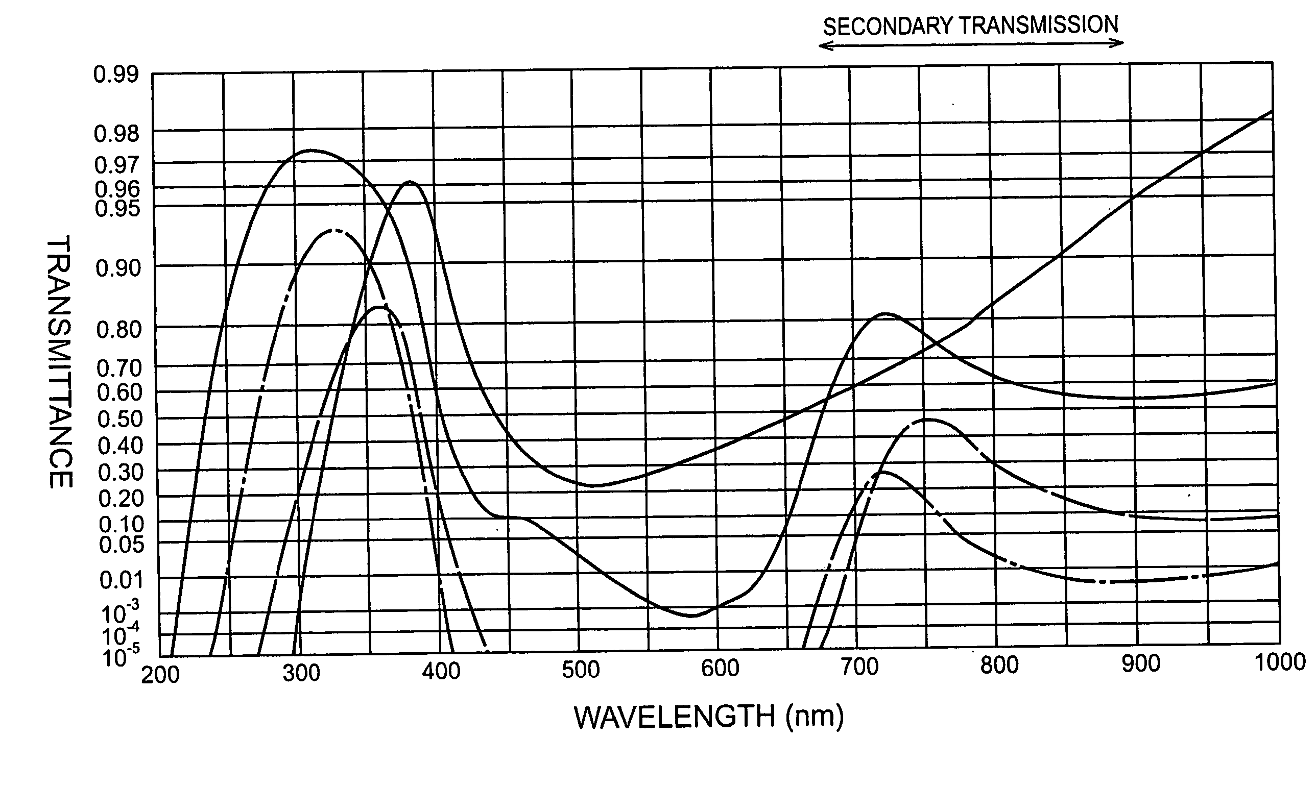 Uv-bandpass filter and application tp uv-detecting apparatus or light-emitting apparatus