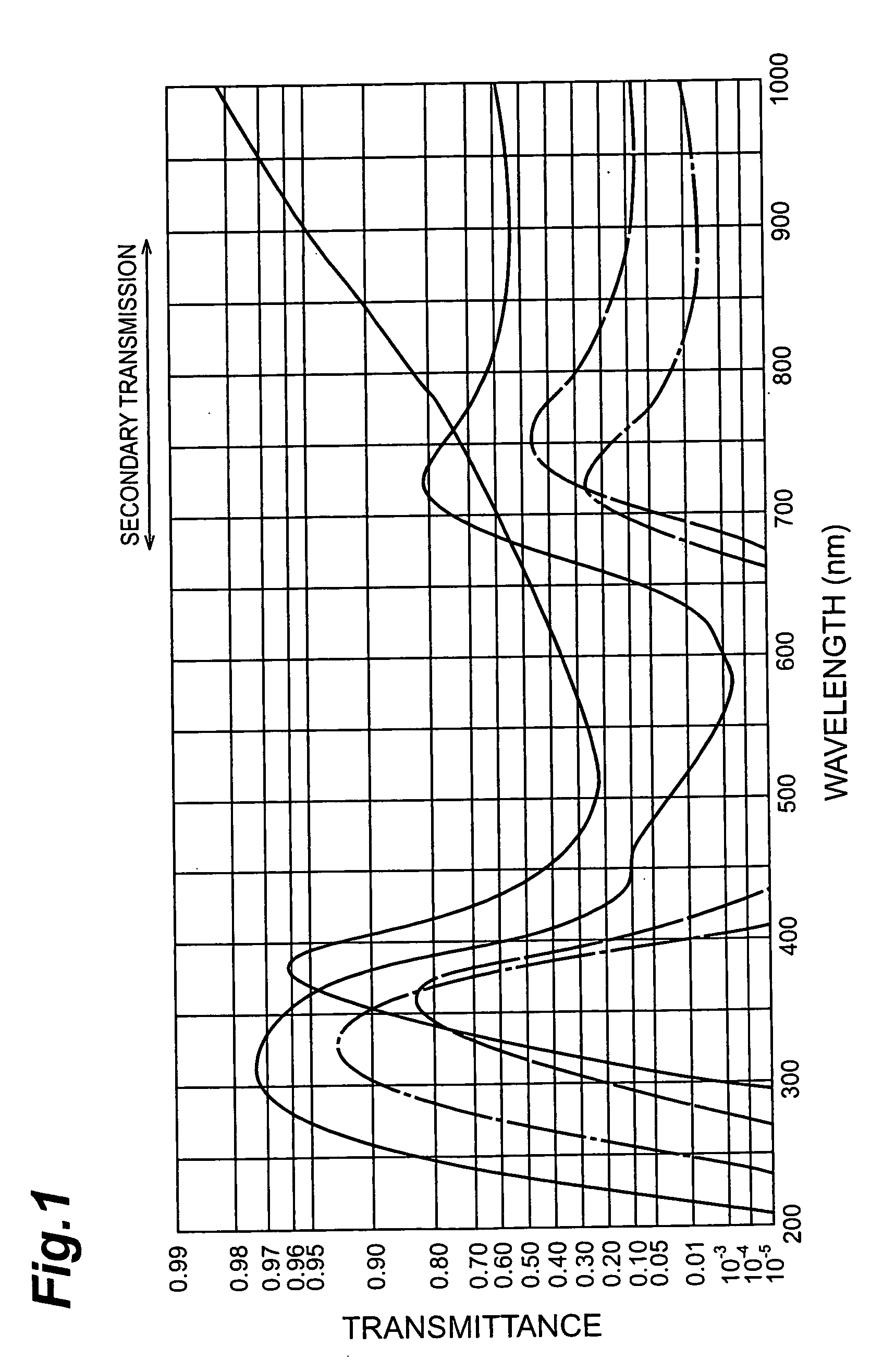 Uv-bandpass filter and application tp uv-detecting apparatus or light-emitting apparatus