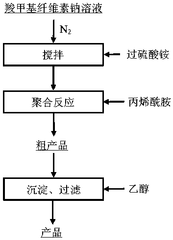 A modified carboxymethyl cellulose-based mineral flotation inhibitor, its preparation method and its use method