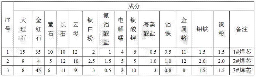 A kind of stainless steel electrode used for welding 904l steel