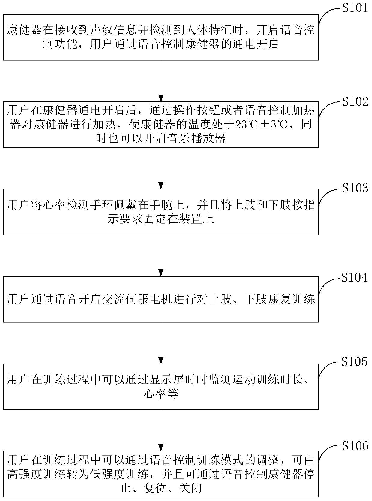 Rehabilitation device for exercise training of upper and lower limbs, and control method thereof