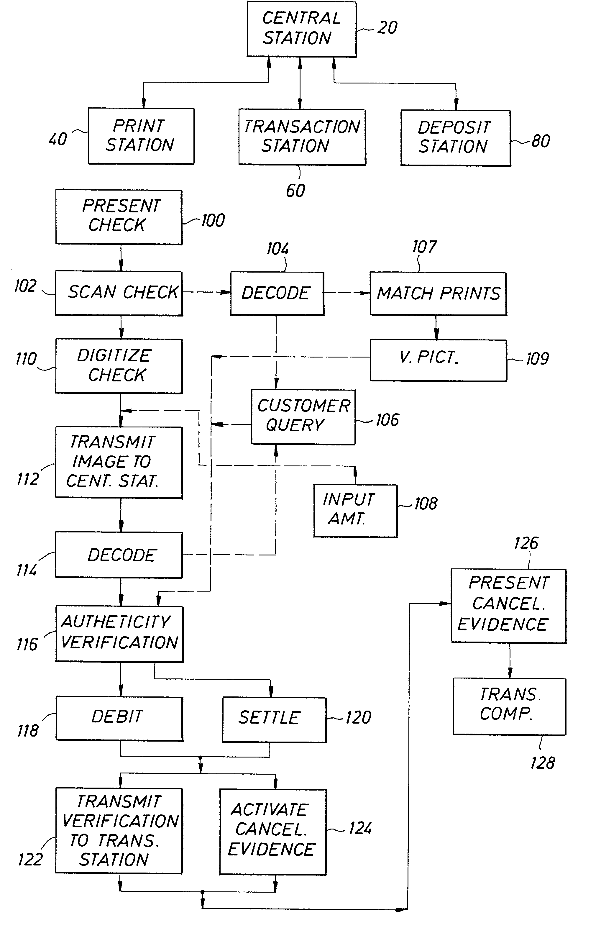 System for authenticating and processing of checks and other bearer documents