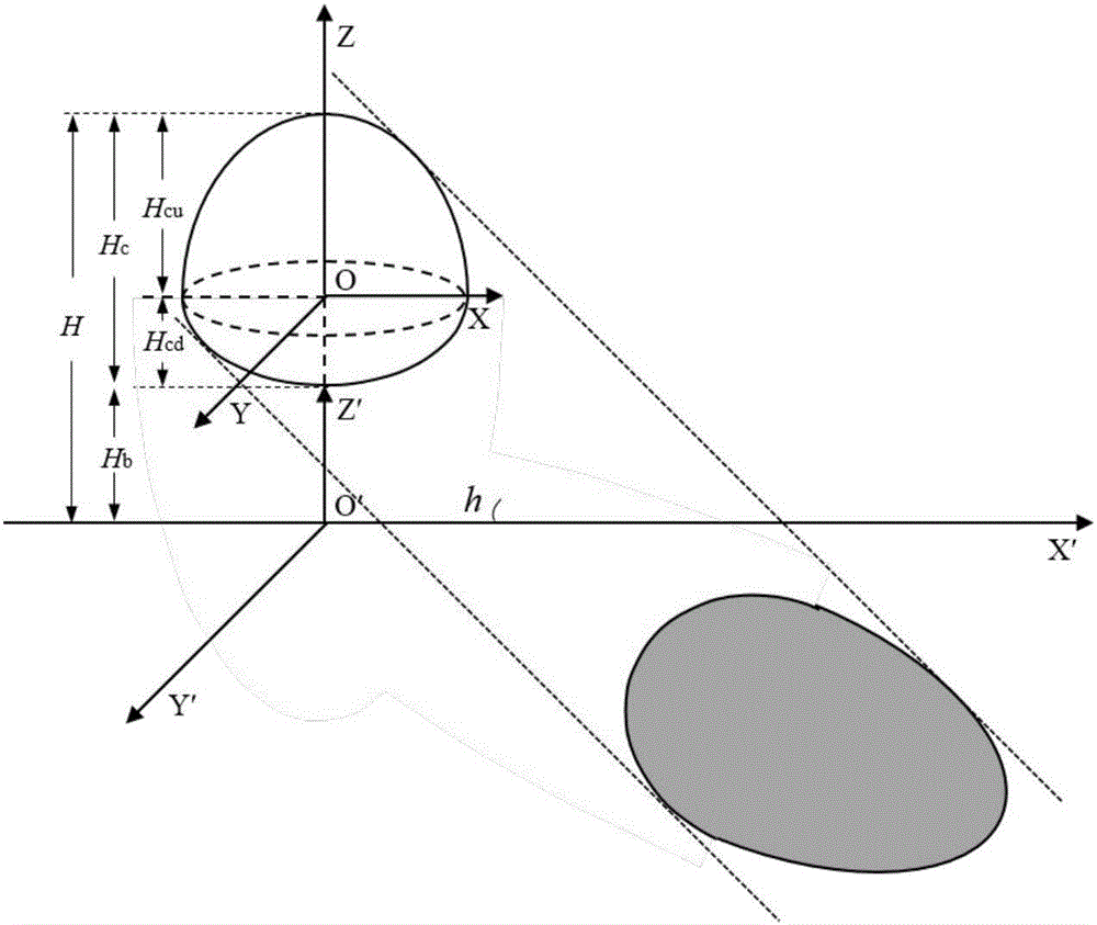 Method to determine projection boundary of the crown of young apple tree