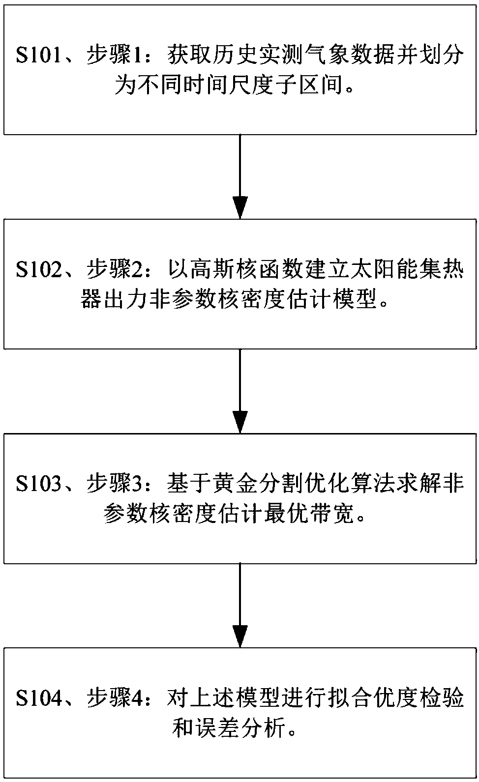 Solar collector output probability modeling method based on nonparametric kernel density estimation