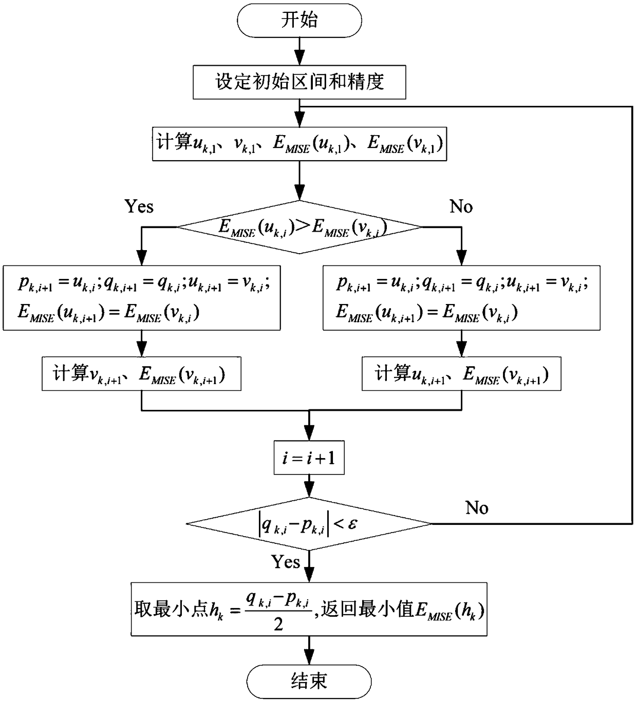 Solar collector output probability modeling method based on nonparametric kernel density estimation