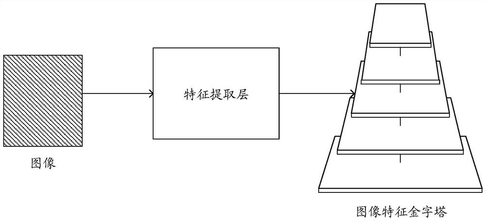 Model training and table recognition method and device