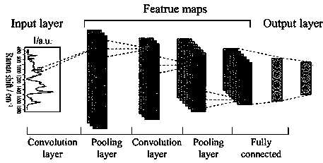 Single-cell analysis and authentication method at high flux by combining Raman spectrum with artificial intelligence