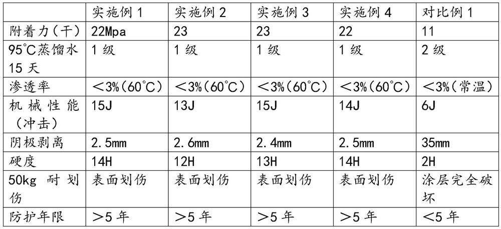 High-performance seawater-resistant antifouling liquid coating for marine equipment engineering