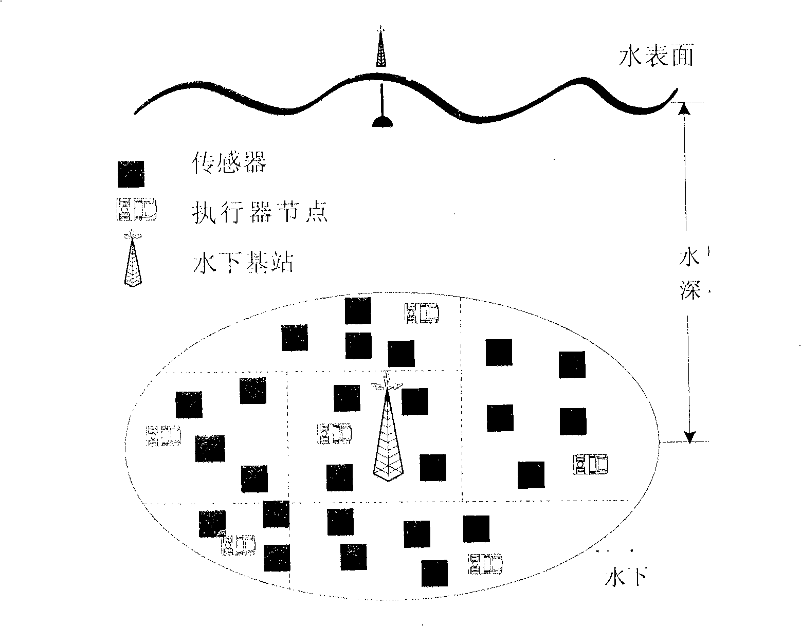 Method for collecting virtual cluster of underwater sensor network high time resolution data