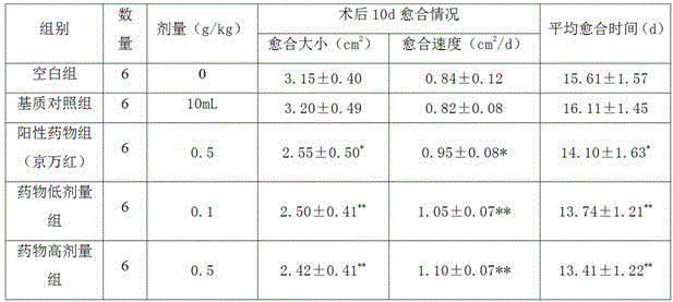 A kind of preparation method and application of dendrobium officinale extract