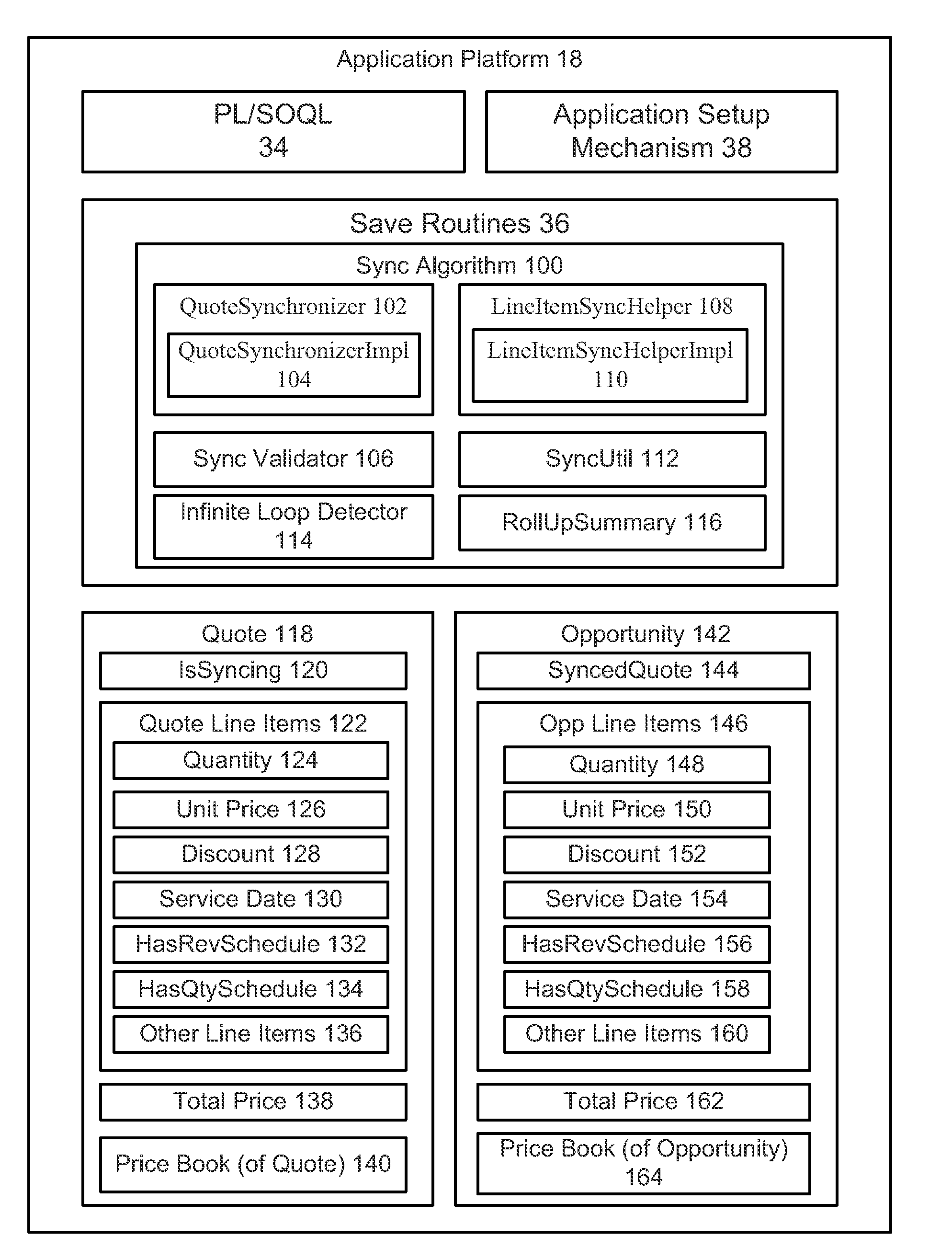 Methods and systems for synchronizing data in a multi-tenant database environment