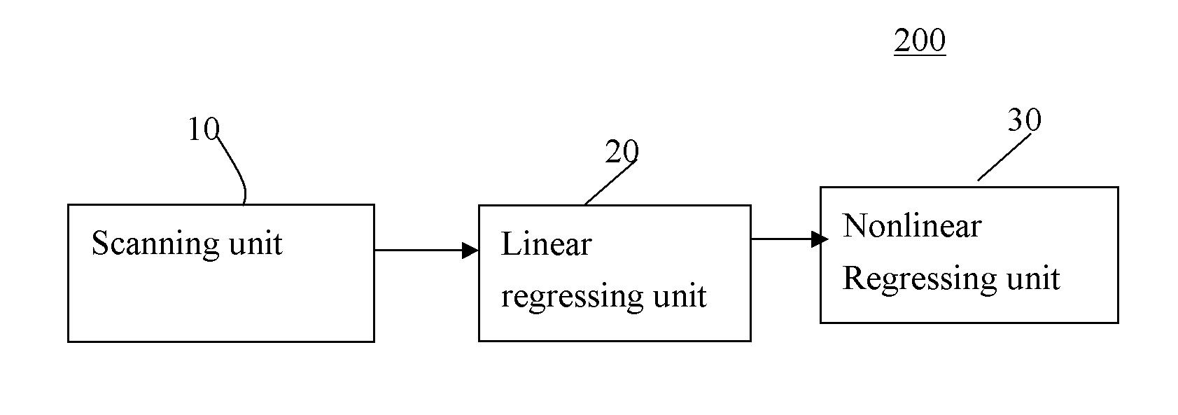 Methods and systems for estimating longitudinal relaxation times in MRI