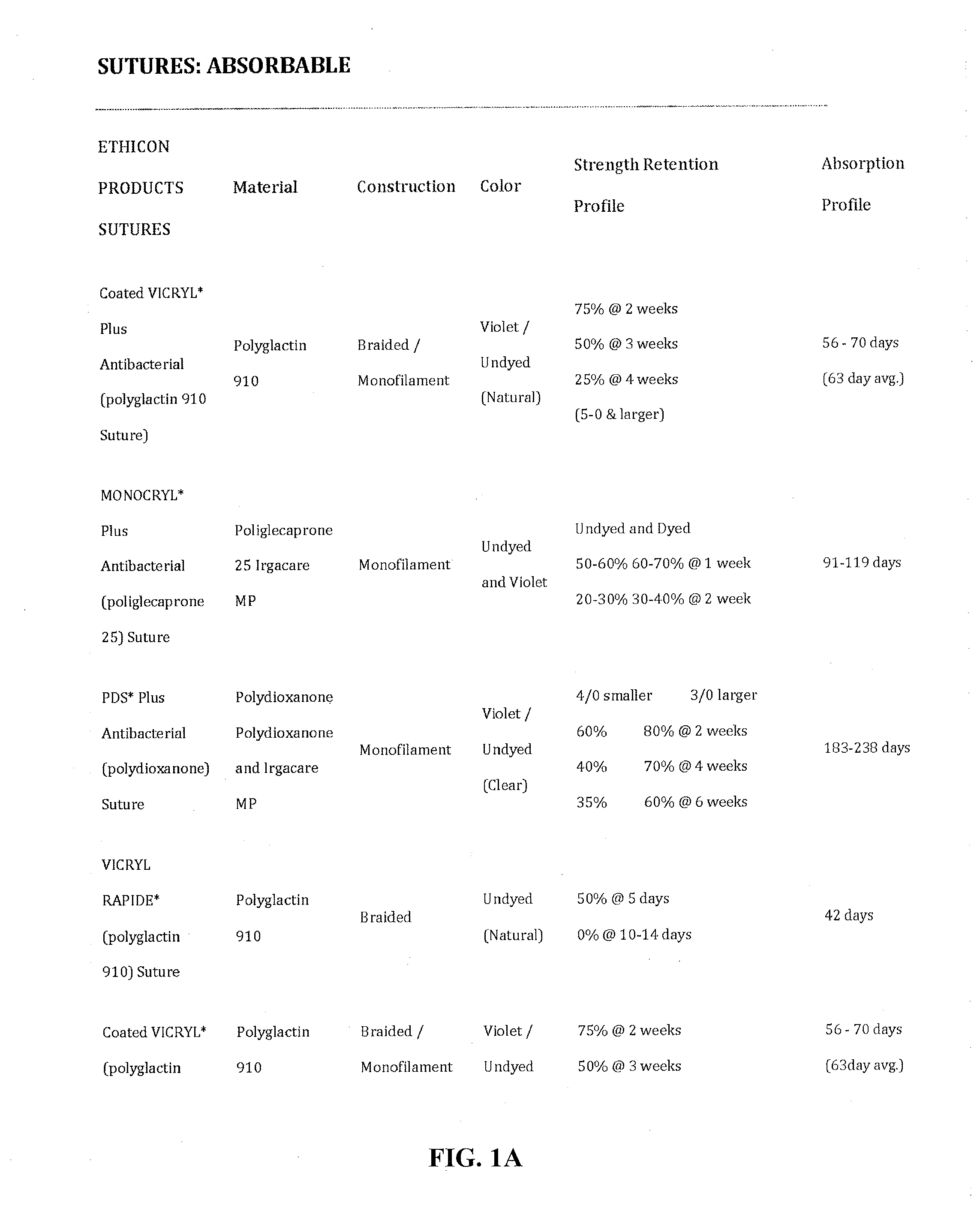 Length-control suture technique