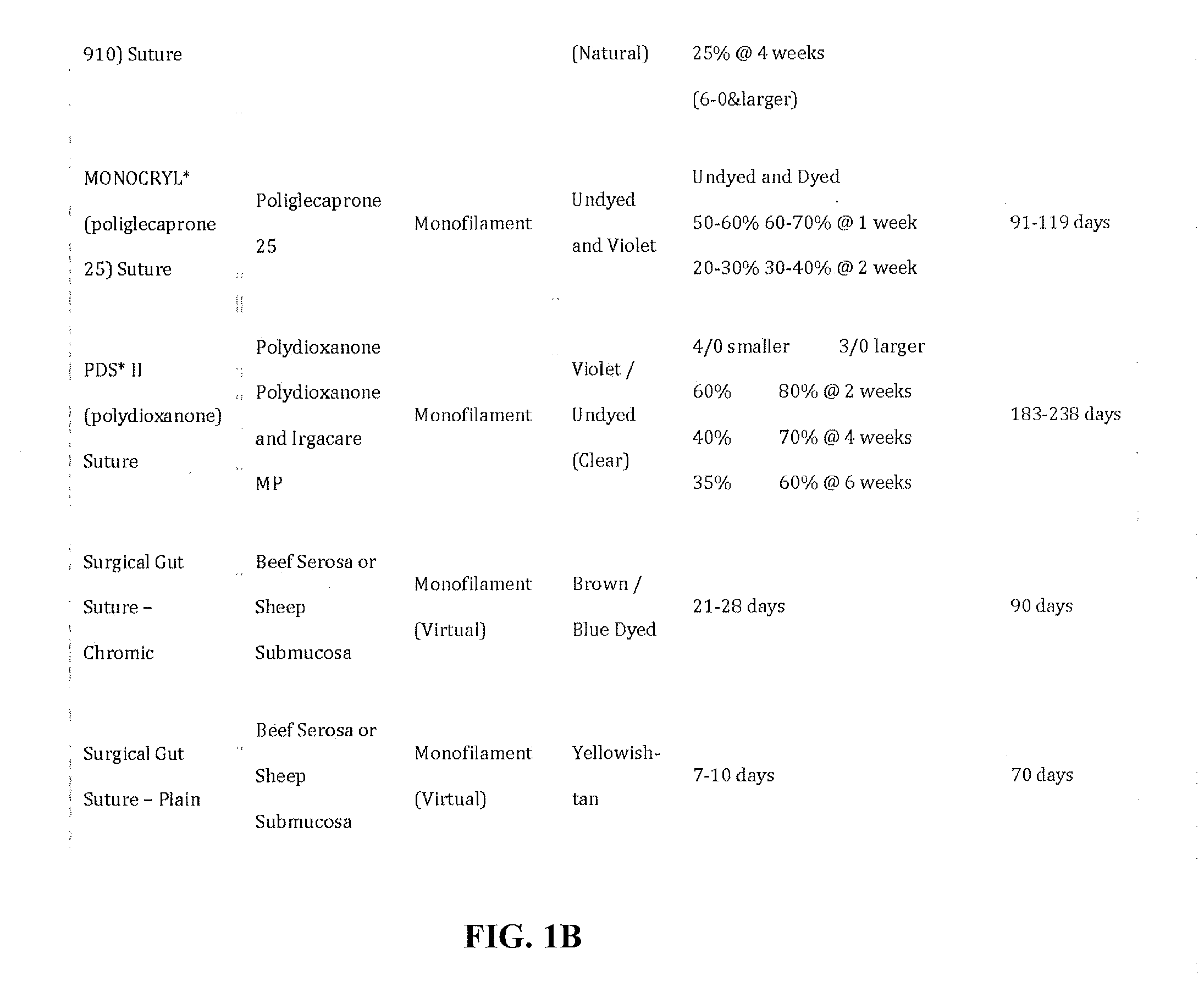 Length-control suture technique