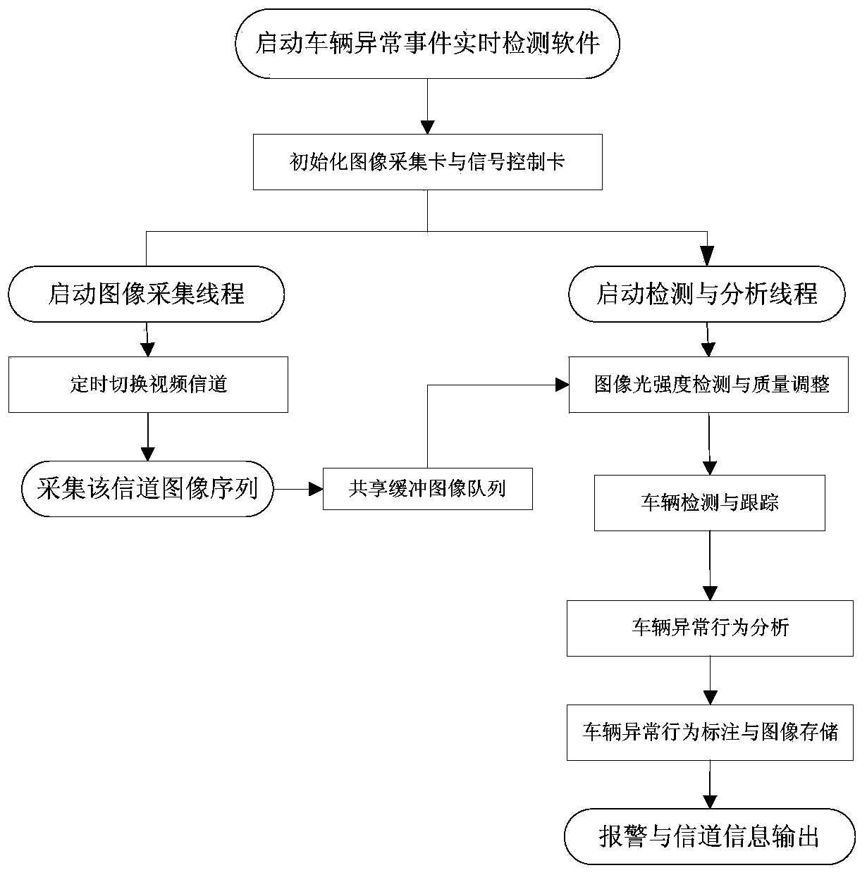 Method and device for detecting road traffic abnormal events in real time