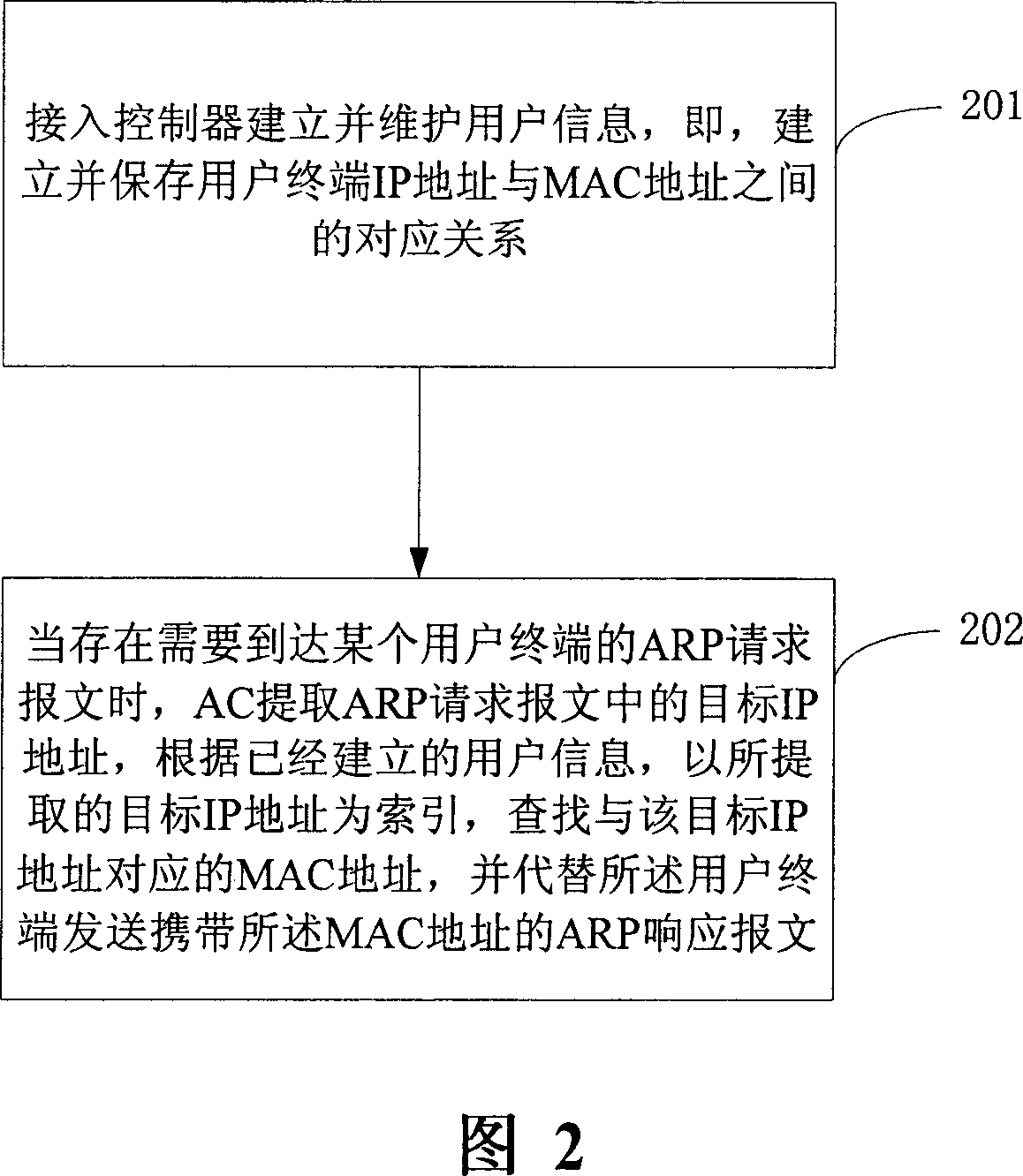 A broadcasting method and access controller for wireless LAN address resolution protocol