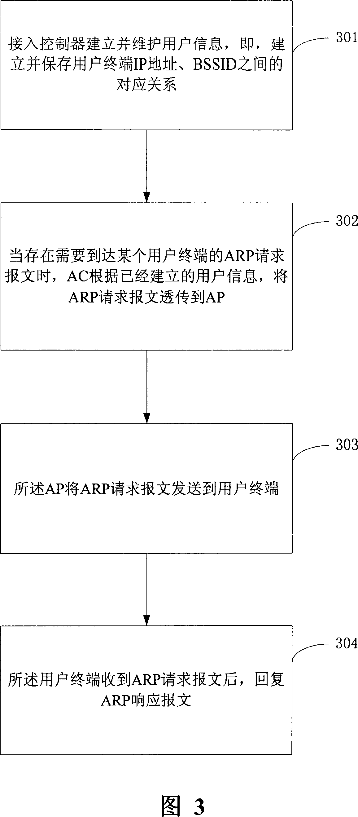 A broadcasting method and access controller for wireless LAN address resolution protocol